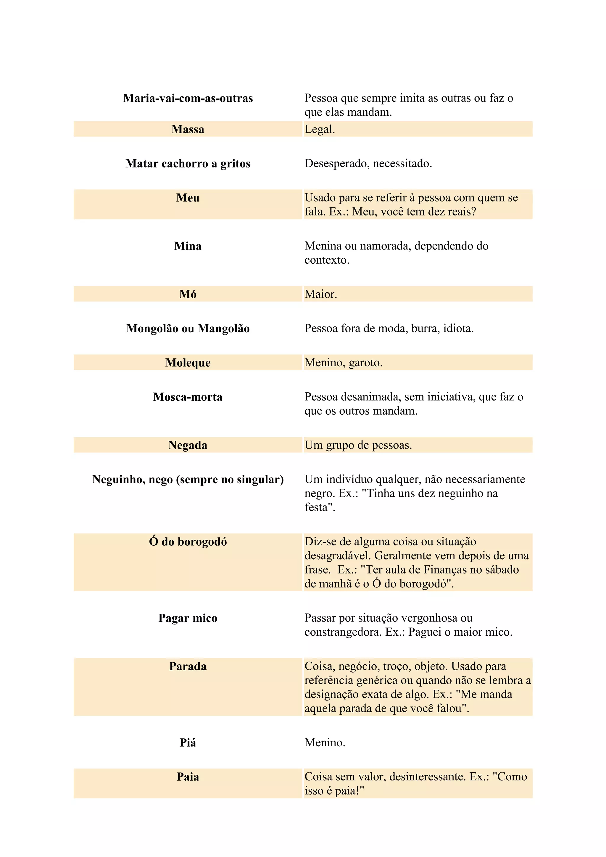 Maria-vai-com-as-outras Pessoa que sempre imita as outras ou faz o
que elas mandam.
Massa Legal.
Matar cachorro a gritos Desesperado, necessitado.
Meu Usado para se referir à pessoa com quem se
fala. Ex.: Meu, você tem dez reais?
Mina Menina ou namorada, dependendo do
contexto.
Mó Maior.
Mongolão ou Mangolão Pessoa fora de moda, burra, idiota.
Moleque Menino, garoto.
Mosca-morta Pessoa desanimada, sem iniciativa, que faz o
que os outros mandam.
Negada Um grupo de pessoas.
Neguinho, nego (sempre no singular) Um indivíduo qualquer, não necessariamente
negro. Ex.: "Tinha uns dez neguinho na
festa".
Ó do borogodó Diz-se de alguma coisa ou situação
desagradável. Geralmente vem depois de uma
frase. Ex.: "Ter aula de Finanças no sábado
de manhã é o Ó do borogodó".
Pagar mico Passar por situação vergonhosa ou
constrangedora. Ex.: Paguei o maior mico.
Parada Coisa, negócio, troço, objeto. Usado para
referência genérica ou quando não se lembra a
designação exata de algo. Ex.: "Me manda
aquela parada de que você falou".
Piá Menino.
Paia Coisa sem valor, desinteressante. Ex.: "Como
isso é paia!"
 