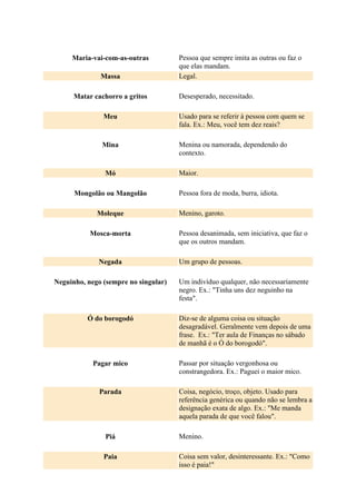 Maria-vai-com-as-outras Pessoa que sempre imita as outras ou faz o
que elas mandam.
Massa Legal.
Matar cachorro a gritos Desesperado, necessitado.
Meu Usado para se referir à pessoa com quem se
fala. Ex.: Meu, você tem dez reais?
Mina Menina ou namorada, dependendo do
contexto.
Mó Maior.
Mongolão ou Mangolão Pessoa fora de moda, burra, idiota.
Moleque Menino, garoto.
Mosca-morta Pessoa desanimada, sem iniciativa, que faz o
que os outros mandam.
Negada Um grupo de pessoas.
Neguinho, nego (sempre no singular) Um indivíduo qualquer, não necessariamente
negro. Ex.: "Tinha uns dez neguinho na
festa".
Ó do borogodó Diz-se de alguma coisa ou situação
desagradável. Geralmente vem depois de uma
frase. Ex.: "Ter aula de Finanças no sábado
de manhã é o Ó do borogodó".
Pagar mico Passar por situação vergonhosa ou
constrangedora. Ex.: Paguei o maior mico.
Parada Coisa, negócio, troço, objeto. Usado para
referência genérica ou quando não se lembra a
designação exata de algo. Ex.: "Me manda
aquela parada de que você falou".
Piá Menino.
Paia Coisa sem valor, desinteressante. Ex.: "Como
isso é paia!"
 