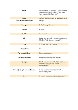 Sussa! Abreviação de "Sossegado". Também usado
no sentido de preguiça. Ex.: "Estou sussa
(com preguiça) de fazer isso".
Tosco Alguma coisa mal-feita, ou pessoa estranha.
Truta, Camarada, Chará Amigo.
Trampo Trabalho ou problema.
Traveco Travesti.
Vacilão Quem vacila.
Véi Usado para se referir à pessoa com quem se
fala. Ex.: "Ué, véi, você por aqui?"
Véio O mesmo que "véi" (velho).
Velho ou Coroa Pai.
Verme da Goiaba Pessoa imprestável.
Viajar na maionese Não prestar atenção, falar besteira.
Xarope Diz de uma pessoa que faz brincadeiras,
comentários ou que tem postura
inconveniente.
Xaveco (variação: xaveco furado) Flerte. É uma conversa direcionada a
conquistar alguém.
X9 O mesmo que alcaguete, ou seja, delator.
 