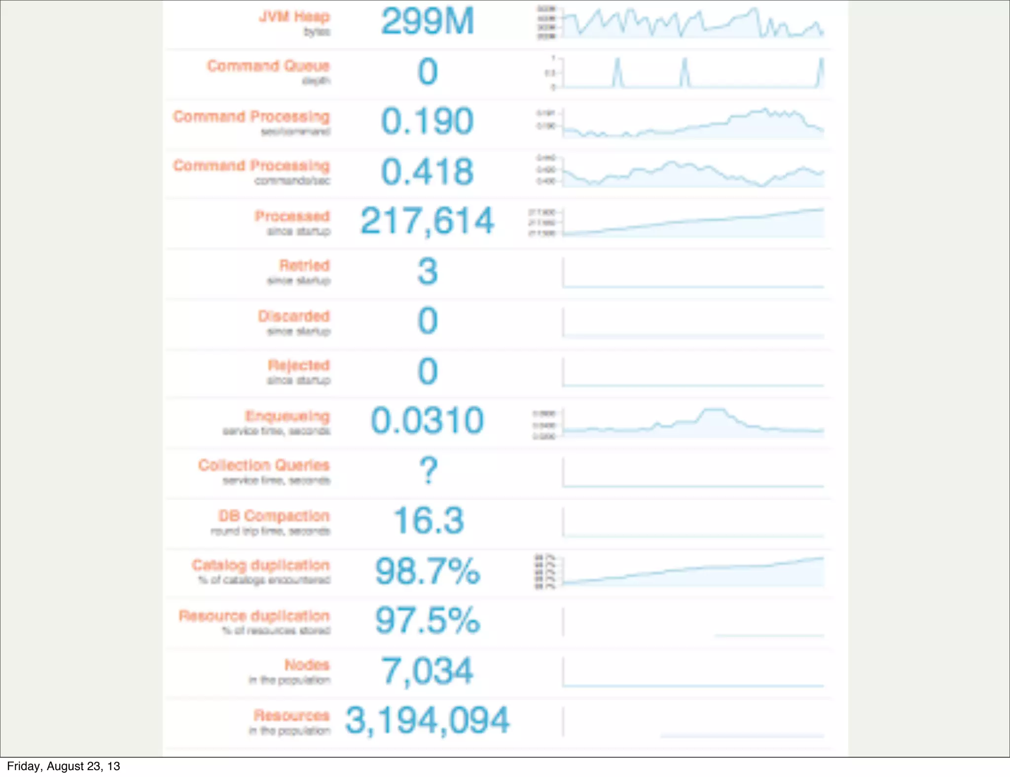 Friday, August 23, 13
 