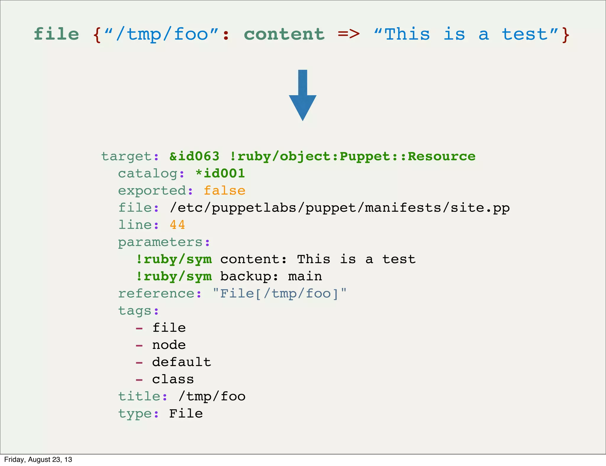 target: &id063 !ruby/object:Puppet::Resource
catalog: *id001
exported: false
file: /etc/puppetlabs/puppet/manifests/site.pp
line: 44
parameters:
!ruby/sym content: This is a test
!ruby/sym backup: main
reference: "File[/tmp/foo]"
tags:
- file
- node
- default
- class
title: /tmp/foo
type: File
file {“/tmp/foo”: content => “This is a test”}
Friday, August 23, 13
 