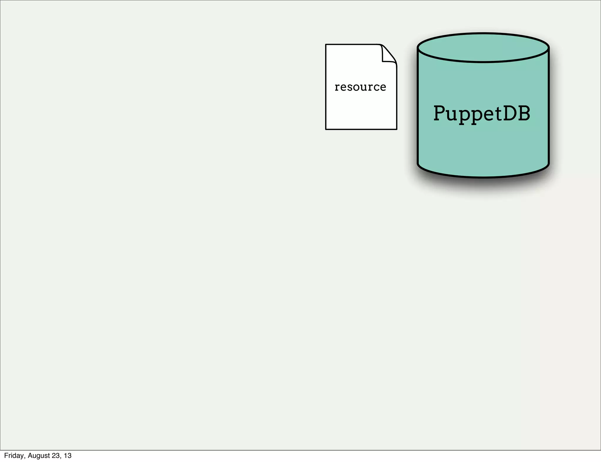 resourceresourceresourceresourceresourceresourceresource
PuppetDB
Friday, August 23, 13
 