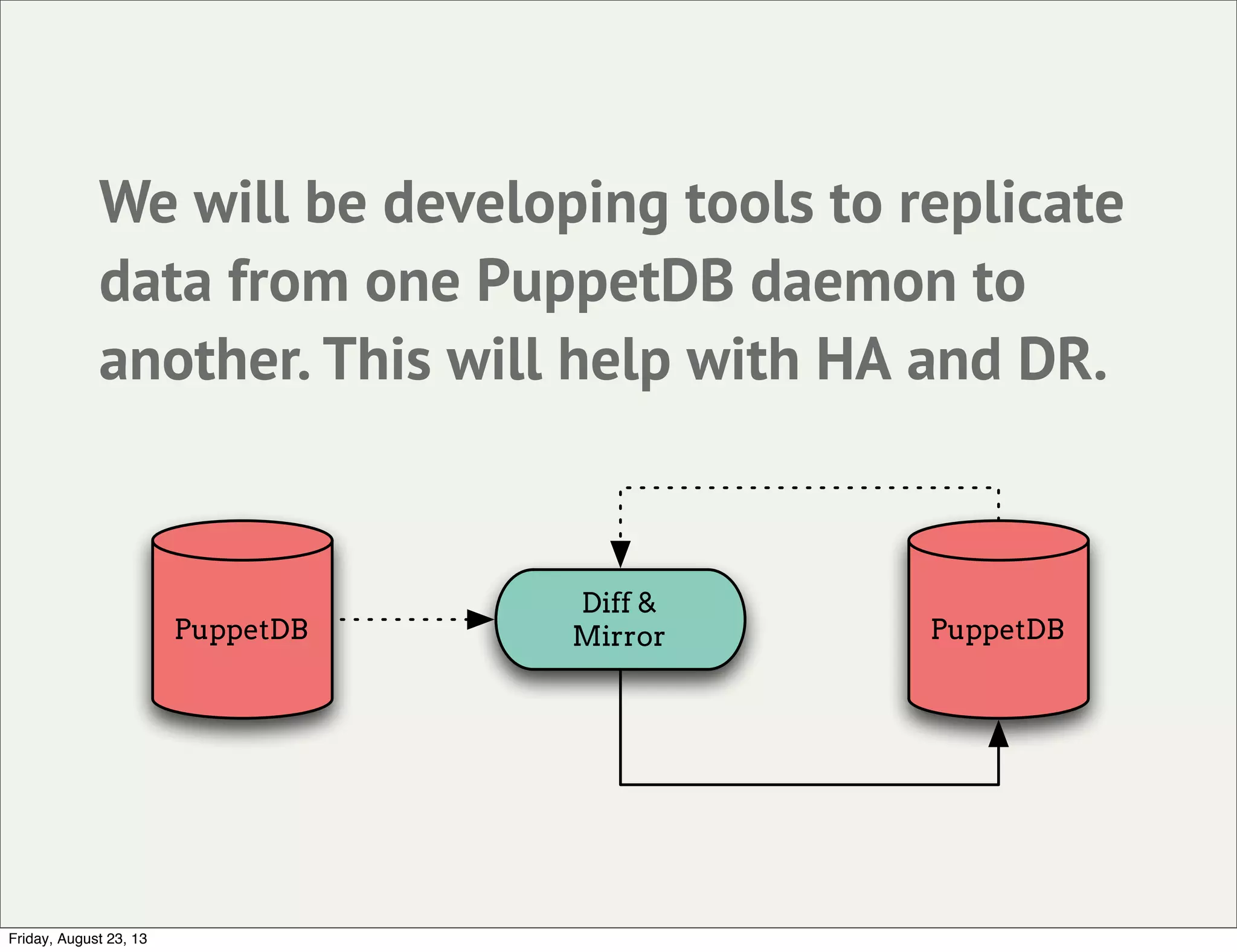 We will be developing tools to replicate
data from one PuppetDB daemon to
another. This will help with HA and DR.
PuppetDB
Diff &
Mirror PuppetDB
Friday, August 23, 13
 