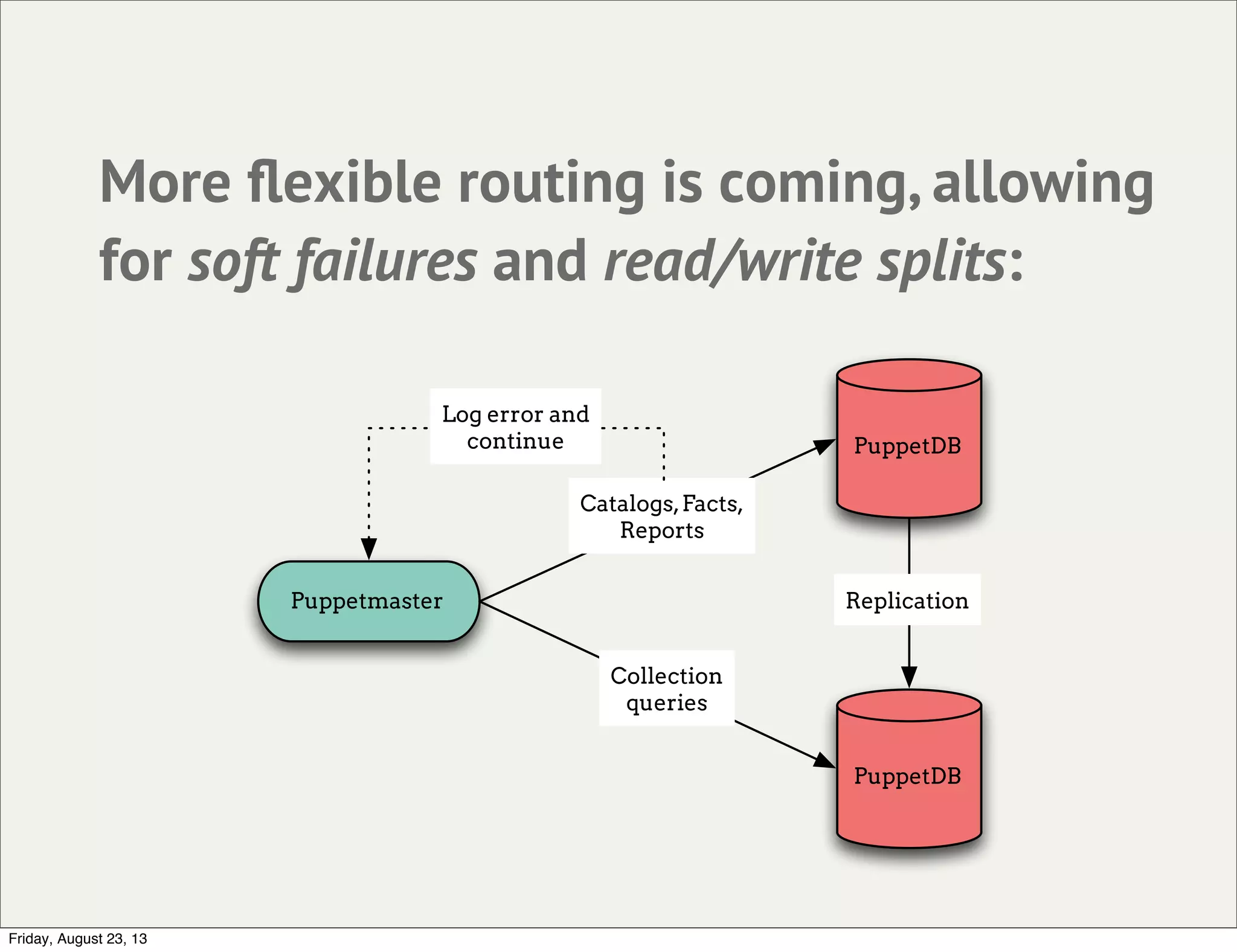More ﬂexible routing is coming, allowing
for soft failures and read/write splits:
PuppetDB
Puppetmaster
PuppetDB
Replication
Catalogs,Facts,
Reports
Collection
queries
Log error and
continue
Friday, August 23, 13
 