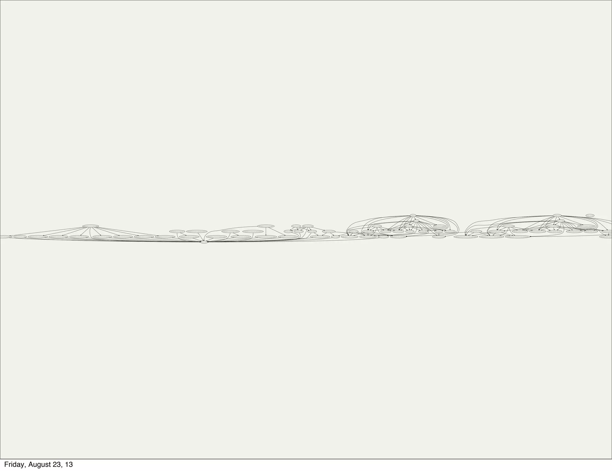 Relationships
File[/opt/puppet/libexec/mcollective/mcollective/agent/service.rb]
Service[mcollective]
File[/opt/puppet/libexec/mcollective/mcollective/agent/service.ddl] File[/var/lib/peadmin/.mcollective.d/peadmin-public.pem]
File[/opt/puppet/share/puppet-dashboard/.bashrc]
File[/etc/puppetlabs/mcollective/ssl]
File[/etc/puppetlabs/mcollective/ssl/clients]File[mcollective-cert.pem] File[mcollective-public.pem]File[mcollective-private.pem]
File[peadmin-public.pem]File[/etc/puppetlabs/mcollective/ssl/clients/mcollective-public.pem] File[puppet-dashboard-public.pem]
File[/var/lib/peadmin/.mcollective] File[/opt/puppet/share/puppet-dashboard/.mcollective]
Class[Pe_accounts::Data]
File[/opt/puppet/share/puppet-dashboard/.ssh/File[/opt/puppet/share/puppet-dashboard/.mcollective.d/puppet-dashboard-cert.pem]
Pe_accounts::Home_dir[/opt/puppet/share/puppet-dashboard]
File[/opt/puppet/share/puppet-dashbo
File[/var/lib/peadmin/.mcollective.d/peadmin-private.pem]
File[/var/lib/peadmin/.vim]
File[/etc/puppetlabs/mcollective/server.cfg]
File[/opt/puppet/share/puppet-dashboard/.mcollective.d]
File[/opt/puppet/share/puppet-dashboard/.mcollective.d/puppet-dashboard-public.pem] File[/opt/puppet/share/puppet-dashboard/.mcollective.d/puppet-dashboard-private.pem]File[/opt/puppet/libexec/mcollective/mcollective/security/aespe_security.rb]
Exec[mcollective-client-cert]
File[/var/lib/peadmin/.mcollective.d/peadmin-cert.pem]
File[/opt/puppet/libexec/mcollective/mcollective/agent]
File[/opt/puppet/libexec/mcollective/mcollective/agent/puppetd.rb] File[/opt/puppet/libexec/mcollective/mcollective/agent/package.rb] File[/opt/puppet/libexec/mcollective/mcollective/agent/puppetd.ddl] File[/opt/puppet/libexec/mcollective/mcollective/agent/puppetral.ddl]/mcollective/mcollective/agent/puppetral.rb] File[/opt/puppet/libexec/mcollective/mcollective/agent/package.ddl] File[/opt/puppet/libexec/mcollective/mcollective/security/sshkey.rb]
File[/opt/puppet/libexec/mcollective/mcollective/util]
File[/opt/puppet/libexec/mcollective/mcollective/util/actionpolicy.rb]
Pe_accounts::Home_dir[/var/lib/peadmin]
Group[puppet-dashboard]
File[/opt/puppet/share/puppet-dashboard]
File[/opt/puppet/share/puppet-dashboard/.bash_profile] File[/opt/puppet/share/puppet-dashboard/.vim]File[/opt/puppet/share/puppet-dashboard/.bashrc.custom]
User[puppet-dashboard]
Exec[mcollective-server-cert] File[/var/lib/peadmin]
File[/var/lib/peadmin/.bashrc.custom] File[/var/lib/peadmin/.bash_profile]File[/var/lib/peadmin/.bashrc]File[/var/lib/peadmin/.mcollective.d] File[/var/lib/peadmin/.ssh]
File[/var/lib/peadmin/.ssh/authorized_keys]
Exec[puppet-dashboard-client-cert]File[/opt/puppet/libexec/mcollective/mcollective/application/package.rb]
Pe_accounts::User[peadmin] Pe_accounts::User[puppet-dashboard]
File[/opt/puppet/libexec/mcollective/mcollective/application/service.rb]
File[/opt/puppet/libexec/mcollective/mcollective/security]
Group[peadmin]
User[peadmin]
File[/opt/puppet/libexec/mcollective/mcollective/registration/meta.rb]
File[/opt/puppet/libexec/mcollective/mcollective/registration] File[/opt/puppet/libexec/mcollective/mcollective/application/puppetd.rb]
Friday, August 23, 13
 