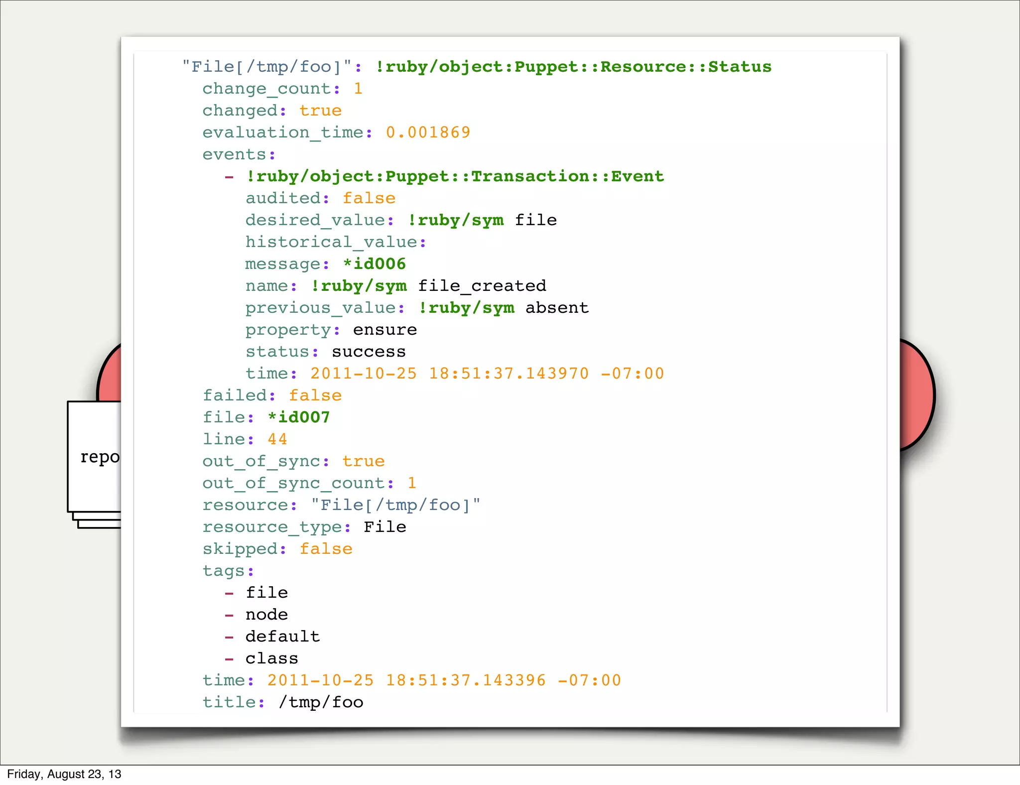 Puppet
agent
Puppet
master
report
"File[/tmp/foo]": !ruby/object:Puppet::Resource::Status
change_count: 1
changed: true
evaluation_time: 0.001869
events:
- !ruby/object:Puppet::Transaction::Event
audited: false
desired_value: !ruby/sym file
historical_value:
message: *id006
name: !ruby/sym file_created
previous_value: !ruby/sym absent
property: ensure
status: success
time: 2011-10-25 18:51:37.143970 -07:00
failed: false
file: *id007
line: 44
out_of_sync: true
out_of_sync_count: 1
resource: "File[/tmp/foo]"
resource_type: File
skipped: false
tags:
- file
- node
- default
- class
time: 2011-10-25 18:51:37.143396 -07:00
title: /tmp/foo
Friday, August 23, 13
 