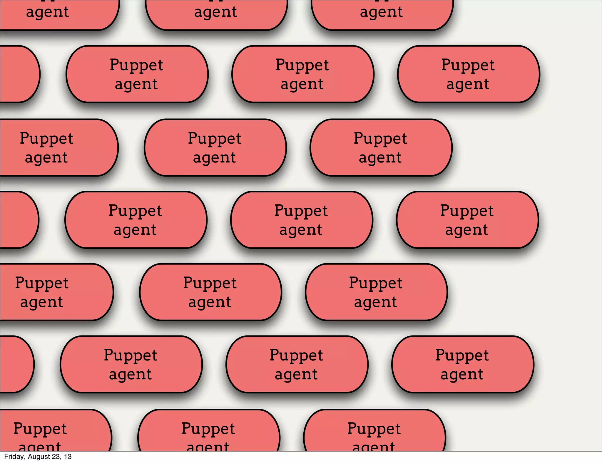 Puppet
agent
Puppet
agent
Puppet
agent
Puppet
agent
Puppet
agent
Puppet
agent
Puppet
agent
Puppet
agent
Puppet
agent
agent agent agent
Puppet
agent
Puppet
agent
Puppet
agent
Puppet
agent
Puppet
agent
Puppet
agent
Puppet
agent
Puppet
agent
Puppet
agentFriday, August 23, 13
 