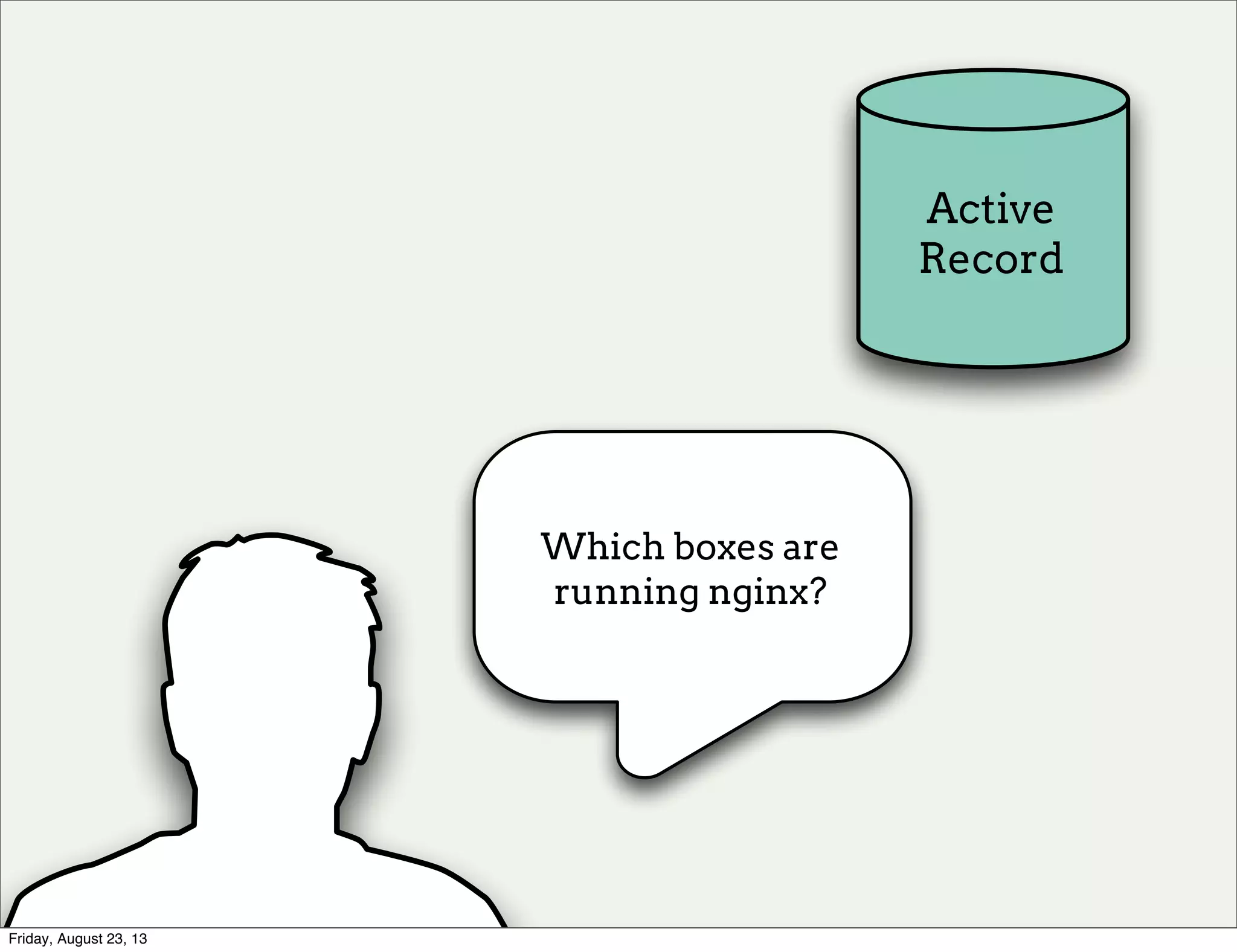 Active
Record
Which boxes are
running nginx?
Friday, August 23, 13
 