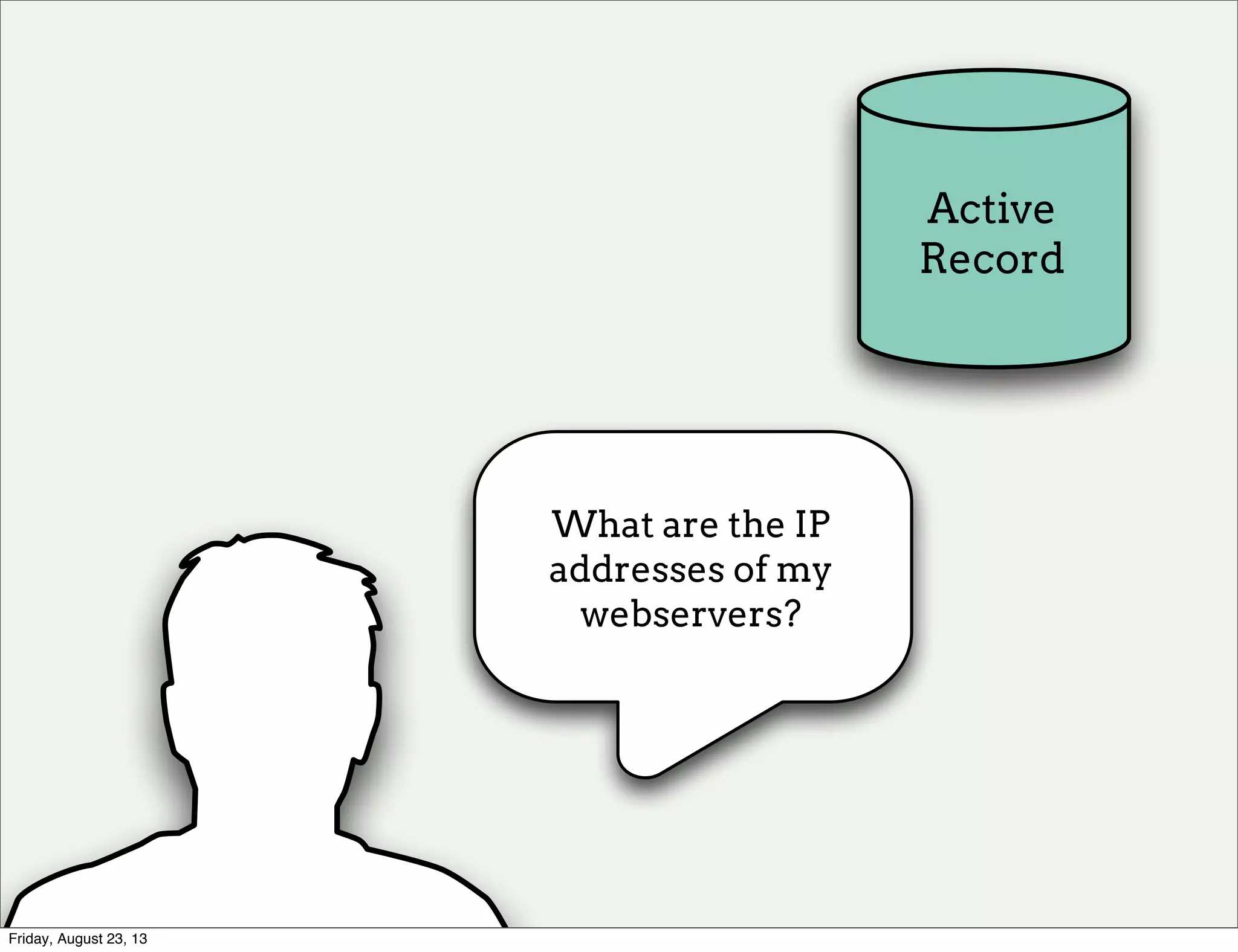 Active
Record
What are the IP
addresses of my
webservers?
Friday, August 23, 13
 