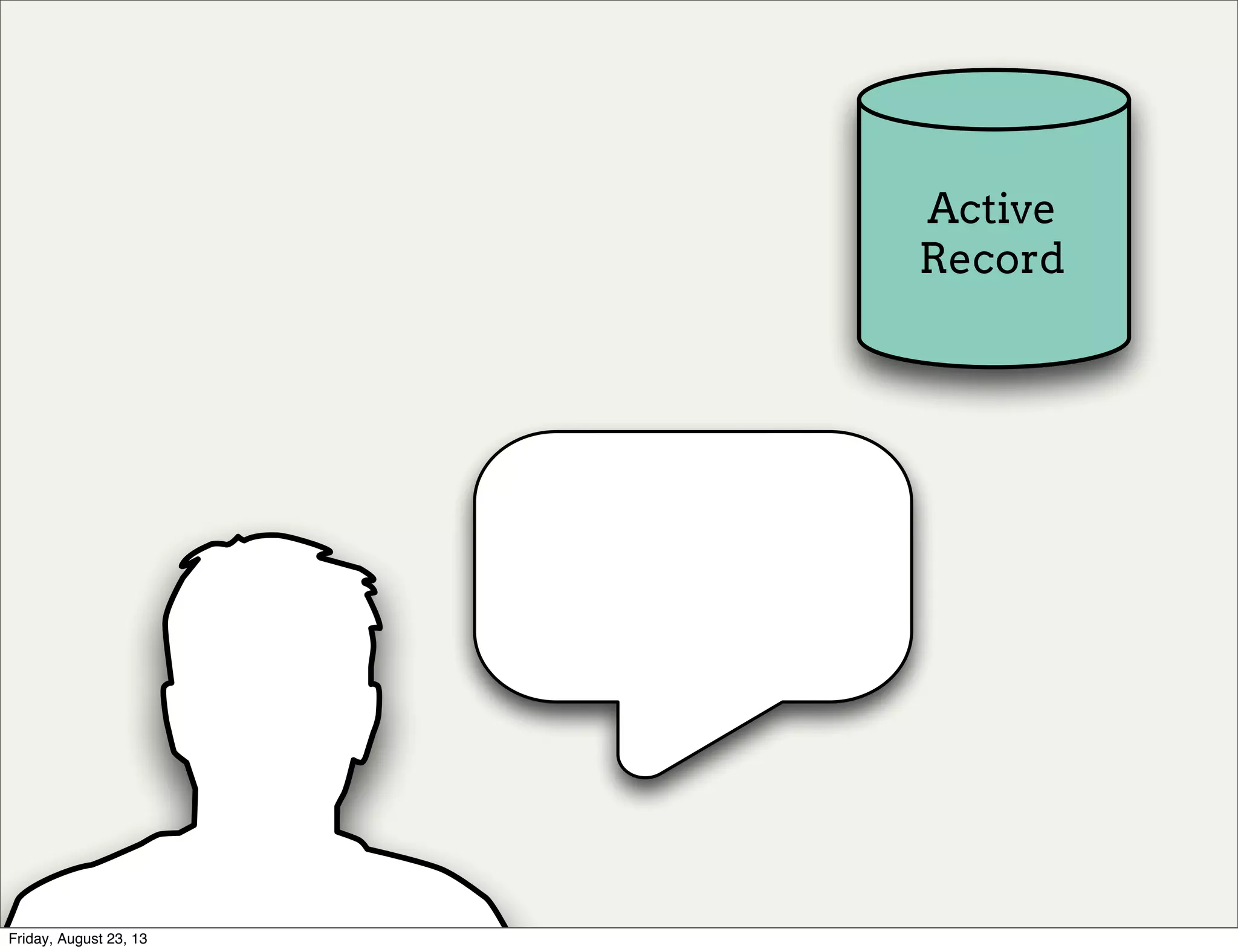 Active
Record
Friday, August 23, 13
 