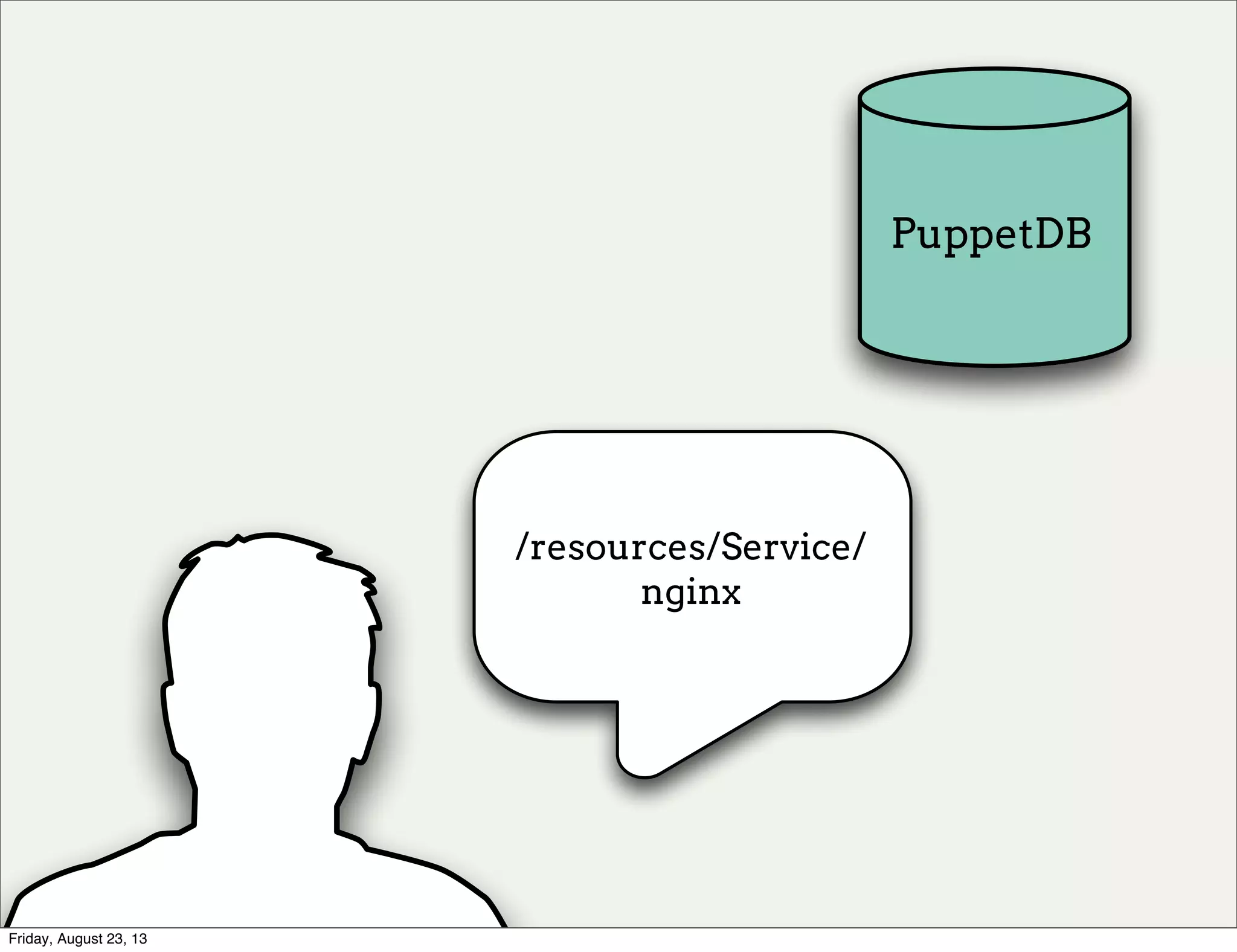 /resources/Service/
nginx
PuppetDB
Friday, August 23, 13
 