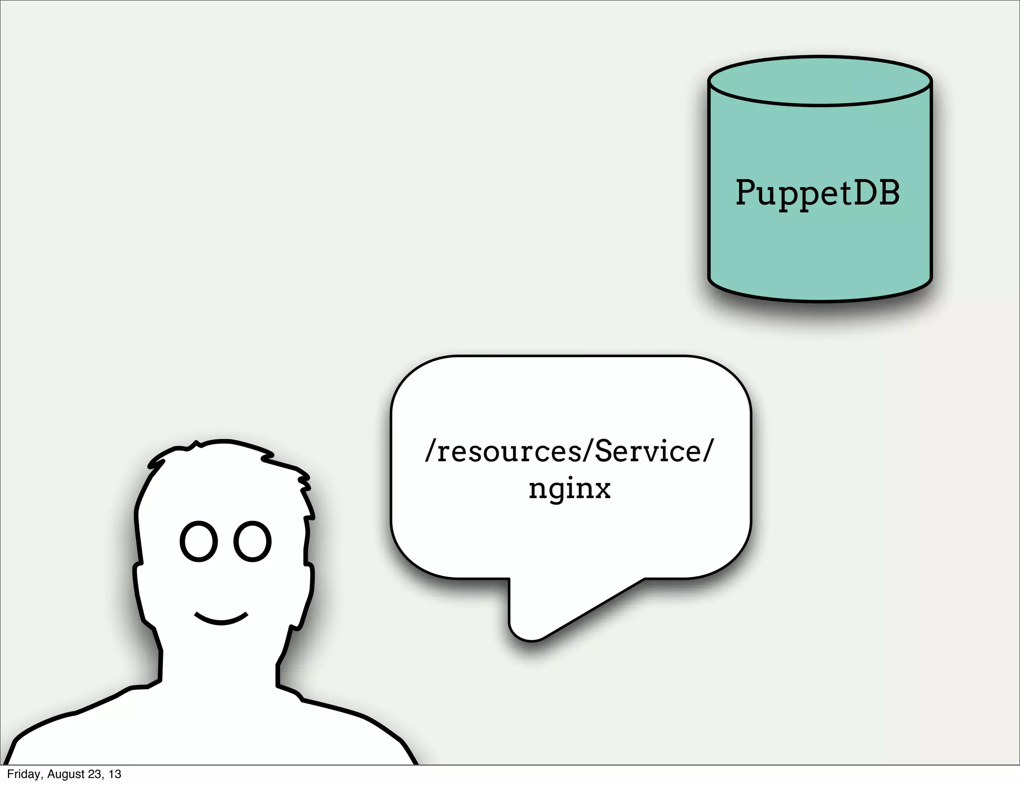 resources
/resources/Service/
nginx
PuppetDB)
O O
Friday, August 23, 13
 