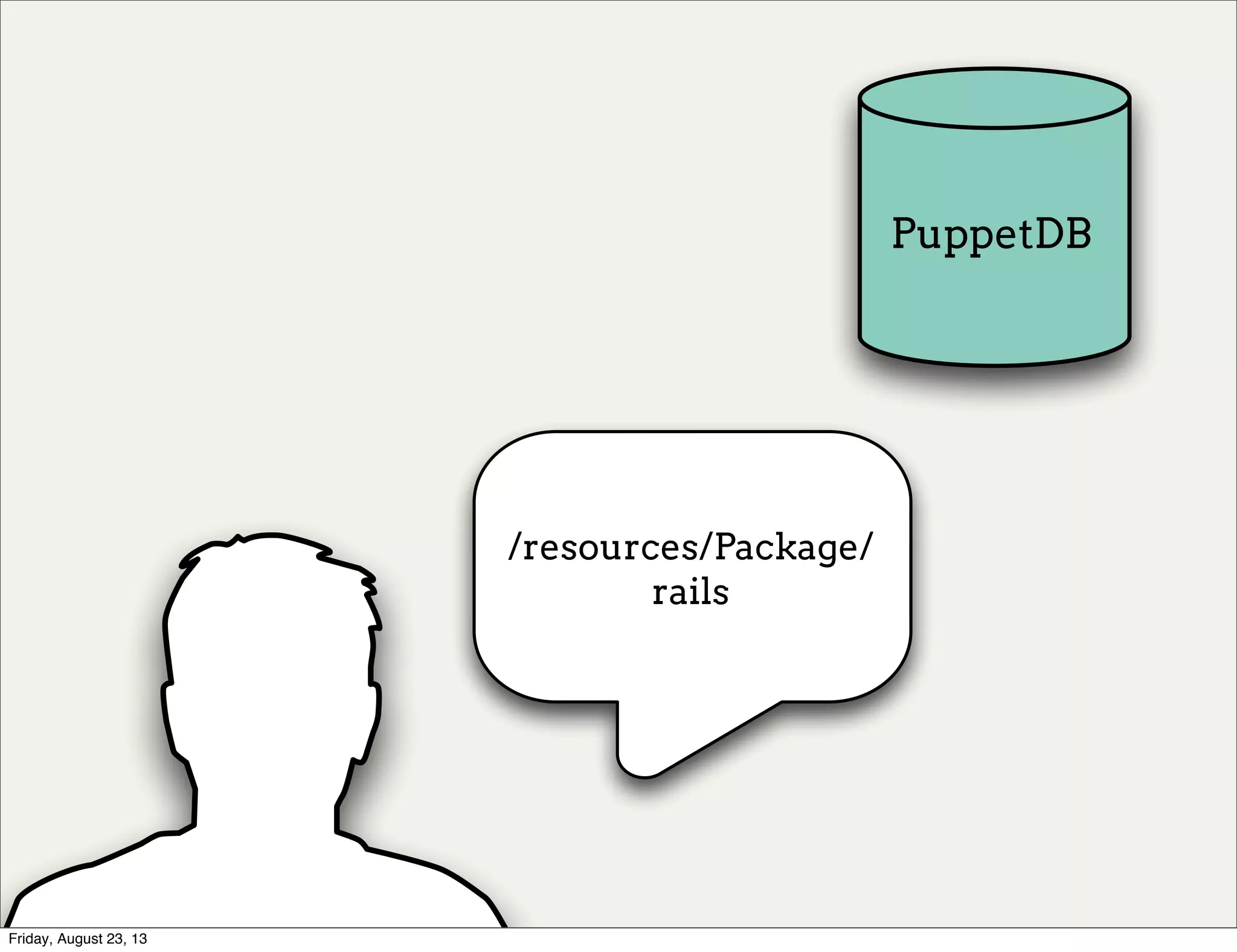 /resources/Package/
rails
PuppetDB
Friday, August 23, 13
 