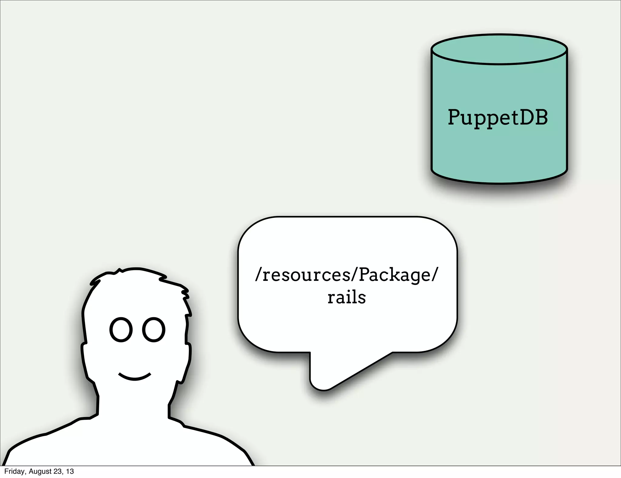 resources
/resources/Package/
rails
PuppetDB)
O O
Friday, August 23, 13
 
