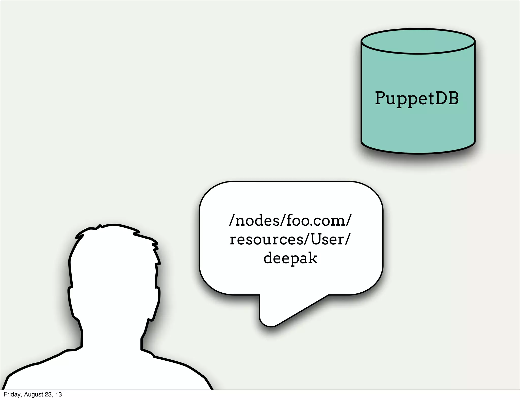 /nodes/foo.com/
resources/User/
deepak
PuppetDB
Friday, August 23, 13
 