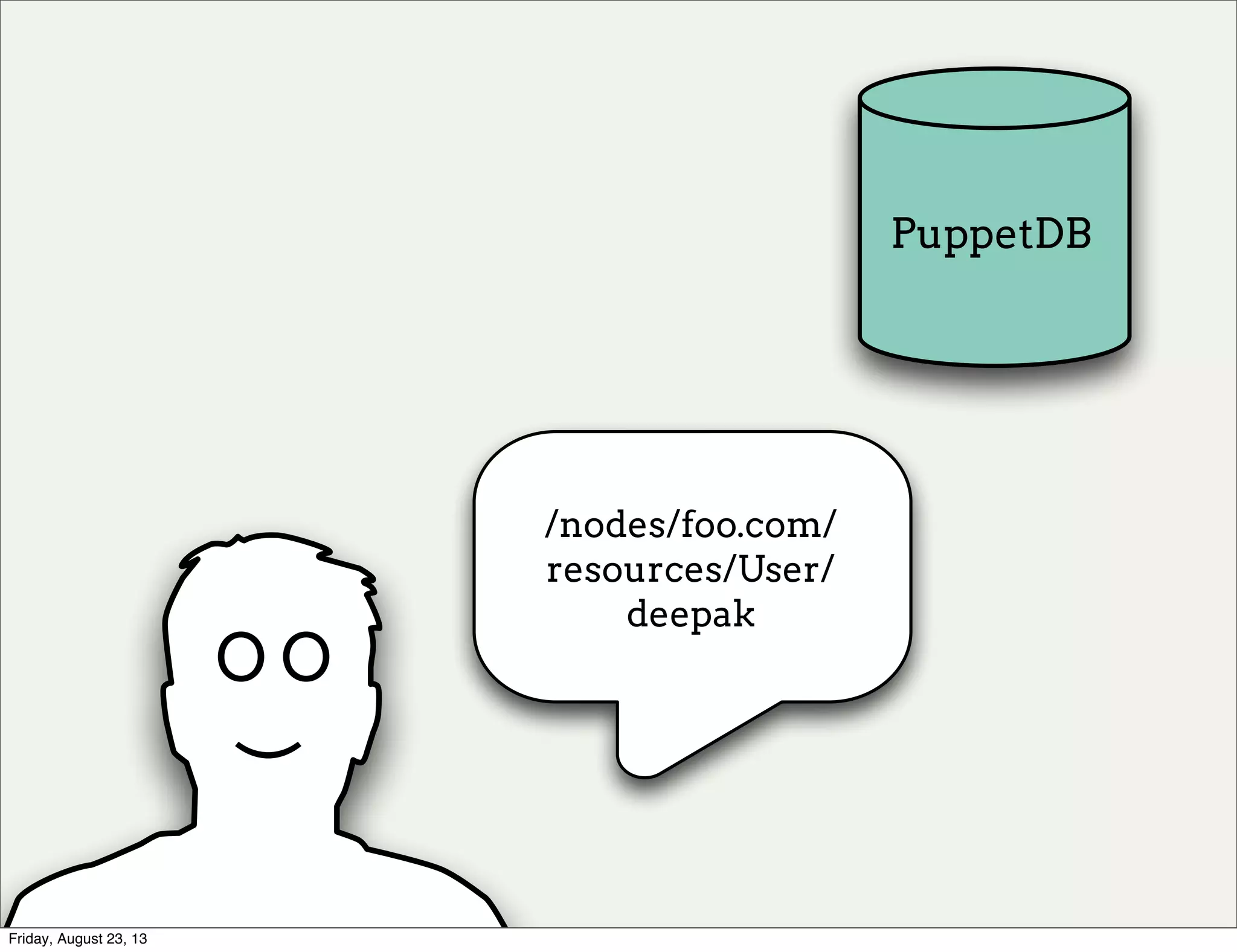 resources
/nodes/foo.com/
resources/User/
deepak
PuppetDB)
O O
Friday, August 23, 13
 