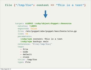 target: &id063 !ruby/object:Puppet::Resource
catalog: *id001
exported: false
file: /etc/puppetlabs/puppet/manifests/site.pp
line: 44
parameters:
!ruby/sym content: This is a test
!ruby/sym backup: main
reference: "File[/tmp/foo]"
tags:
- file
- node
- default
- class
title: /tmp/foo
type: File
file {“/tmp/foo”: content => “This is a test”}
Friday, August 23, 13
 