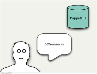 resourceresourceresourceresourceresourceresourceresource
/v2/resources
PuppetDB)
O O
Friday, August 23, 13
 