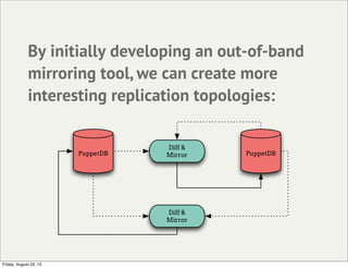 By initially developing an out-of-band
mirroring tool, we can create more
interesting replication topologies:
PuppetDB
Diff &
Mirror PuppetDB
Diff &
Mirror
Friday, August 23, 13
 