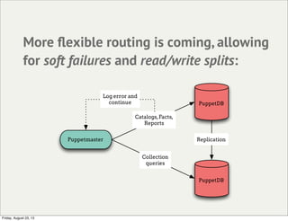 More ﬂexible routing is coming, allowing
for soft failures and read/write splits:
PuppetDB
Puppetmaster
PuppetDB
Replication
Catalogs,Facts,
Reports
Collection
queries
Log error and
continue
Friday, August 23, 13
 