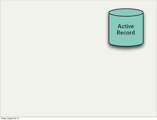 Active
Record
Friday, August 23, 13
 