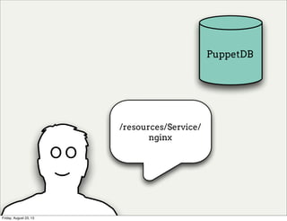 resources
/resources/Service/
nginx
PuppetDB)
O O
Friday, August 23, 13
 