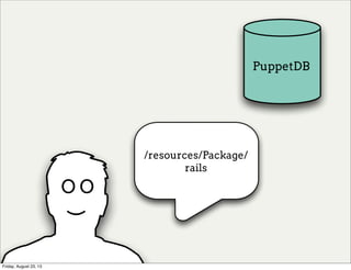 resources
/resources/Package/
rails
PuppetDB)
O O
Friday, August 23, 13
 
