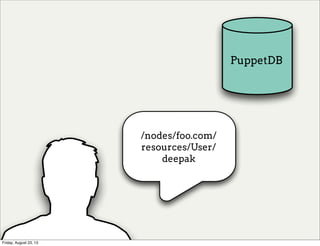 /nodes/foo.com/
resources/User/
deepak
PuppetDB
Friday, August 23, 13
 