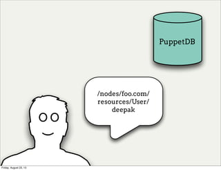resources
/nodes/foo.com/
resources/User/
deepak
PuppetDB)
O O
Friday, August 23, 13
 