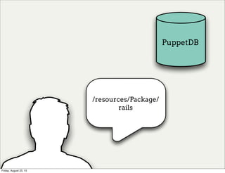 /resources/Package/
rails
PuppetDB
Friday, August 23, 13
 