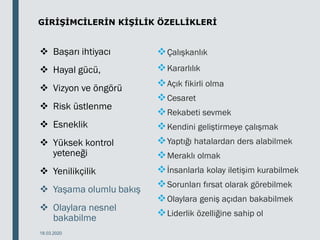 GİRİŞİMCİLERİN KİŞİLİK ÖZELLİKLERİ
 Başarı ihtiyacı
 Hayal gücü,
 Vizyon ve öngörü
 Risk üstlenme
 Esneklik
 Yüksek kontrol
yeteneği
 Yenilikçilik
 Yaşama olumlu bakış
 Olaylara nesnel
bakabilme
18.03.2020
Çalışkanlık
Kararlılık
Açık fikirli olma
Cesaret
Rekabeti sevmek
Kendini geliştirmeye çalışmak
Yaptığı hatalardan ders alabilmek
Meraklı olmak
İnsanlarla kolay iletişim kurabilmek
Sorunları fırsat olarak görebilmek
Olaylara geniş açıdan bakabilmek
Liderlik özelliğine sahip ol
 