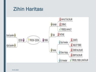 Zihin Haritası
18.03.2020
 