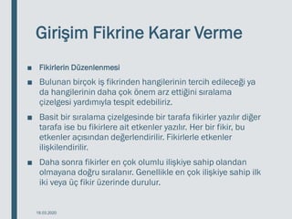 Girişim Fikrine Karar Verme
■ Fikirlerin Düzenlenmesi
■ Bulunan birçok iş fikrinden hangilerinin tercih edileceği ya
da hangilerinin daha çok önem arz ettiğini sıralama
çizelgesi yardımıyla tespit edebiliriz.
■ Basit bir sıralama çizelgesinde bir tarafa fikirler yazılır diğer
tarafa ise bu fikirlere ait etkenler yazılır. Her bir fikir, bu
etkenler açısından değerlendirilir. Fikirlerle etkenler
ilişkilendirilir.
■ Daha sonra fikirler en çok olumlu ilişkiye sahip olandan
olmayana doğru sıralanır. Genellikle en çok ilişkiye sahip ilk
iki veya üç fikir üzerinde durulur.
18.03.2020
 