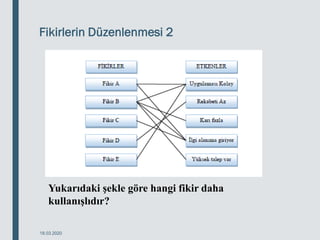 Fikirlerin Düzenlenmesi 2
18.03.2020
Yukarıdaki şekle göre hangi fikir daha
kullanışlıdır?
 