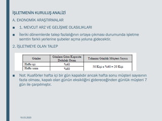 İŞLETMENİN KURULUŞ ANALİZİ
A. EKONOMİK ARAŞTIRMALAR
■ 1. MEVCUT ARZ VE GELİŞME OLASILIKLARI
■ İleriki dönemlerde talep fazlalığının ortaya çıkması durumunda işletme
semtin farklı yerlerine şubeler açma yoluna gidecektir.
2. İŞLETMEYE OLAN TALEP
■ Not: Kuaförler hafta içi bir gün kapalıdır ancak hafta sonu müşteri sayısının
fazla olması, kapalı olan günün eksikliğini gidereceğinden günlük müşteri 7
gün ile çarpılmıştır.
18.03.2020
 