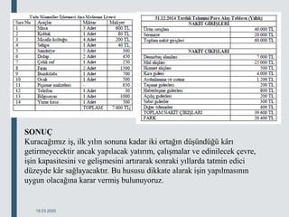 18.03.2020
SONUÇ
Kuracağımız iş, ilk yılın sonuna kadar iki ortağın düşündüğü kârı
getirmeyecektir ancak yapılacak yatırım, çalışmalar ve edinilecek çevre,
işin kapasitesini ve gelişmesini artırarak sonraki yıllarda tatmin edici
düzeyde kâr sağlayacaktır. Bu hususu dikkate alarak işin yapılmasının
uygun olacağına karar vermiş bulunuyoruz.
 