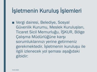 İşletmenin Kuruluş İşlemleri
■ Vergi dairesi, Belediye, Sosyal
Güvenlik Kurumu, Meslek Kuruluşları,
Ticaret Sicil Memurluğu, İŞKUR, Bölge
Çalışma Müdürlüğüne karşı
sorumluklarınızı yerine getirmeniz
gerekmektedir. İşletmenin kuruluşu ile
ilgili izlenecek yol şeması aşağıdaki
gibidir:
18.03.2020
 