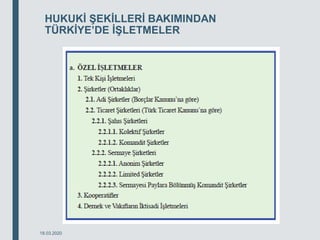 HUKUKİ ŞEKİLLERİ BAKIMINDAN
TÜRKİYE’DE İŞLETMELER
18.03.2020
 