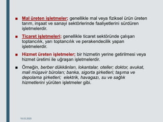 ■ Mal üreten işletmeler; genellikle mal veya fiziksel ürün üreten
tarım, inşaat ve sanayi sektörlerinde faaliyetlerini sürdüren
işletmelerdir.
■ Ticaret işletmeleri; genellikle ticaret sektöründe çalışan
toptancılık, yarı toptancılık ve perakendecilik yapan
işletmelerdir.
■ Hizmet üreten işletmeler; bir hizmetin yerine getirilmesi veya
hizmet üretimi ile uğraşan işletmelerdir.
■ Örneğin, berber dükkânları, lokantalar, oteller; doktor, avukat,
mali müşavir büroları; banka, sigorta şirketleri; taşıma ve
depolama şirketleri; elektrik, havagazı, su ve sağlık
hizmetlerini yürüten işletmeler gibi.
18.03.2020
 