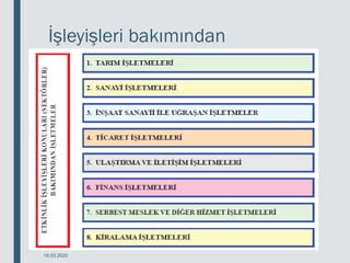 İşleyişleri bakımından
işletmeler
18.03.2020
 