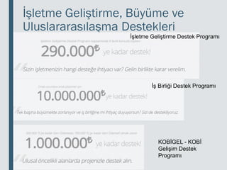İşletme Geliştirme, Büyüme ve
Uluslararasılaşma Destekleri
18.03.2020
KOBİGEL - KOBİ
Gelişim Destek
Programı
İş Birliği Destek Programı
İşletme Geliştirme Destek Programı
 