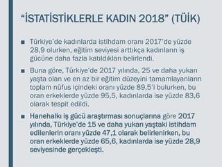 “İSTATİSTİKLERLE KADIN 2018” (TÜİK)
■ Türkiye’de kadınlarda istihdam oranı 2017’de yüzde
28,9 olurken, eğitim seviyesi arttıkça kadınların iş
gücüne daha fazla katıldıkları belirlendi.
■ Buna göre, Türkiye’de 2017 yılında, 25 ve daha yukarı
yaşta olan ve en az bir eğitim düzeyini tamamlayanların
toplam nüfus içindeki oranı yüzde 89,5’i bulurken, bu
oran erkeklerde yüzde 95,5, kadınlarda ise yüzde 83,6
olarak tespit edildi.
■ Hanehalkı iş gücü araştırması sonuçlarına göre 2017
yılında, Türkiye’de 15 ve daha yukarı yaştaki istihdam
edilenlerin oranı yüzde 47,1 olarak belirlenirken, bu
oran erkeklerde yüzde 65,6, kadınlarda ise yüzde 28,9
seviyesinde gerçekleşti.
 