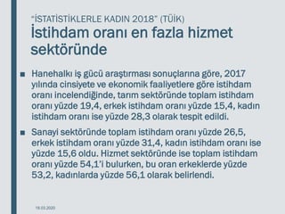 “İSTATİSTİKLERLE KADIN 2018” (TÜİK)
İstihdam oranı en fazla hizmet
sektöründe
■ Hanehalkı iş gücü araştırması sonuçlarına göre, 2017
yılında cinsiyete ve ekonomik faaliyetlere göre istihdam
oranı incelendiğinde, tarım sektöründe toplam istihdam
oranı yüzde 19,4, erkek istihdam oranı yüzde 15,4, kadın
istihdam oranı ise yüzde 28,3 olarak tespit edildi.
■ Sanayi sektöründe toplam istihdam oranı yüzde 26,5,
erkek istihdam oranı yüzde 31,4, kadın istihdam oranı ise
yüzde 15,6 oldu. Hizmet sektöründe ise toplam istihdam
oranı yüzde 54,1’i bulurken, bu oran erkeklerde yüzde
53,2, kadınlarda yüzde 56,1 olarak belirlendi.
18.03.2020
 
