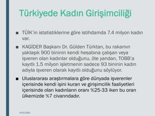 Türkiyede Kadın Girişimciliği
■ TÜİK’in istatistiklerine göre istihdamda 7.4 milyon kadın
var.
■ KAGİDER Başkanı Dr. Gülden Türktan, bu rakamın
yaklaşık 900 bininin kendi hesabına çalışan veya
işveren olan kadınlar olduğunu, öte yandan, TOBB’a
kayıtlı 1.5 milyon işletmenin sadece 93 bininin kadın
adıyla işveren olarak kayıtlı olduğunu söylüyor.
■ Uluslararası araştırmalara göre dünyada işverenler
içerisinde kendi işini kuran ve girişimcilik faaliyetleri
içerisinde olan kadınların oranı %25-33 iken bu oran
ülkemizde %7 civarındadır.
18.03.2020
 