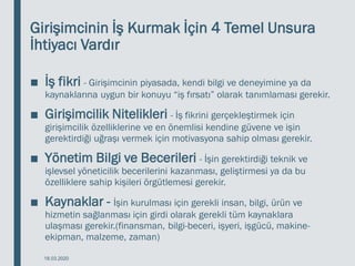 Girişimcinin İş Kurmak İçin 4 Temel Unsura
İhtiyacı Vardır
18.03.2020
■ İş fikri - Girişimcinin piyasada, kendi bilgi ve deneyimine ya da
kaynaklarına uygun bir konuyu “iş fırsatı” olarak tanımlaması gerekir.
■ Girişimcilik Nitelikleri - İş fikrini gerçekleştirmek için
girişimcilik özelliklerine ve en önemlisi kendine güvene ve işin
gerektirdiği uğraşı vermek için motivasyona sahip olması gerekir.
■ Yönetim Bilgi ve Becerileri - İşin gerektirdiği teknik ve
işlevsel yöneticilik becerilerini kazanması, geliştirmesi ya da bu
özelliklere sahip kişileri örgütlemesi gerekir.
■ Kaynaklar - İşin kurulması için gerekli insan, bilgi, ürün ve
hizmetin sağlanması için girdi olarak gerekli tüm kaynaklara
ulaşması gerekir.(finansman, bilgi-beceri, işyeri, işgücü, makine-
ekipman, malzeme, zaman)
 