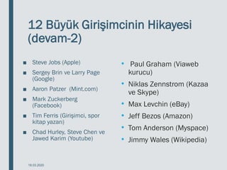 12 Büyük Girişimcinin Hikayesi
(devam-2)
■ Steve Jobs (Apple)
■ Sergey Brin ve Larry Page
(Google)
■ Aaron Patzer (Mint.com)
■ Mark Zuckerberg
(Facebook)
■ Tim Ferris (Girişimci, spor
kitap yazarı)
■ Chad Hurley, Steve Chen ve
Jawed Karim (Youtube)
18.03.2020
• Paul Graham (Viaweb
kurucu)
• Niklas Zennstrom (Kazaa
ve Skype)
• Max Levchin (eBay)
• Jeff Bezos (Amazon)
• Tom Anderson (Myspace)
• Jimmy Wales (Wikipedia)
 