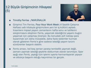 12 Büyük Girişimcinin Hikayesi
(5)
■ Timothy Ferriss /MARJİNALLİK
■ Girişimci Tim Ferriss, Four Hour Work Week (4 Saatlik Çalışma
Haftası) adlı kitabıyla girişimcilere yeni bir iş kültürü aşıladı.
İnsanların kişisel yaşam zamanlarını hafta sonu ve tatillerini
sıkıştırmasını eleştiren Ferris, yaşamak istediğimiz yaşamı bugün
yaşamak için çalışmayı öneriyor. Bu konudaki püf noktayı para
kazanmak için daha mücadele, daha fazla sistemler kurmak
olarak gösteren Ferris’e göre sadece istediği yaşam tarzını
sürdürenler başarılı olabilir.
■ Ferris amacı, bol boş zaman yaratıp tembellik yapmak değil,
zamanı yapmak istediği şeylerle doldurmak olarak tanımlıyor. Spor
aşığı olan Ferris, yaptığı tüm işlerini sporla harmanlayarak yapıyor
ve oldukça başarılı olduğu kaçınılmaz bir gerçek.
18.03.2020
 