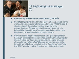 12 Büyük Girişimcinin Hikayesi
(6)
■ Chad Hurley, Steve Chen ve Jawed Karim /SADELİK
■ Üç kafadar girişimci Chad Hurley, Steve Chen ve Jawed Karim
mühendislerin en ünlü tabirlerinden biri olan “KISS” (keep it
simple, stupid) (basit olsun, salak) deyimini en iyi
anlayanlardan… Sadece kendi videolarını yüklemek için
kullandıkları basit bir arayüz uygulamasıyla kurdukları site
bugün en çok tıklanan sitelerin başını çekiyor.
■ Büyük hayaller peşinden koşmadan yola çıkan girişimciler,
basitliğin çekiciliğini kullanarak her gün milyonların girdiği bir
internet sitesi kurdular. Dünyayı değiştirmek gibi amaçları
olmamalarına rağmen YouTube’dan sonra dünyanın daha
farklı bir yer olduğunu kabul etmeliyiz. Google bu ‘basit’ site
için 2007 yılında 1 milyar ödedi ve kendi bünyesine kattı.
18.03.2020
 
