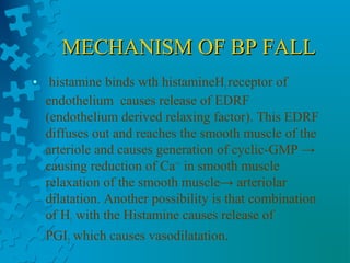 MECHANISM OF BP FALLMECHANISM OF BP FALL
• histamine binds wth histamineH1receptor of
endothelium causes release of EDRF
(endothelium derived relaxing factor). This EDRF
diffuses out and reaches the smooth muscle of the
arteriole and causes generation of cyclic-GMP →
causing reduction of Ca++
in smooth muscle
relaxation of the smooth muscle→ arteriolar
dilatation. Another possibility is that combination
of H1 with the Histamine causes release of
PGI2 which causes vasodilatation.
 