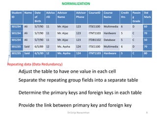 normalization | PDF